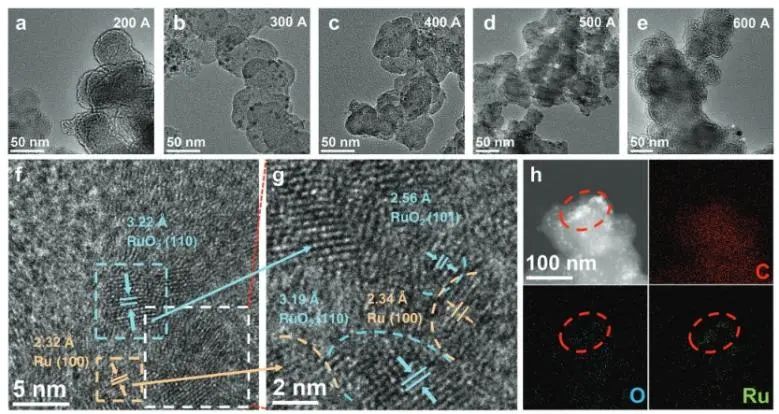 陳少偉Adv. Sci.: 快速合成碳負(fù)載Ru-RuO2異質(zhì)結(jié)，用于高效催化水分解