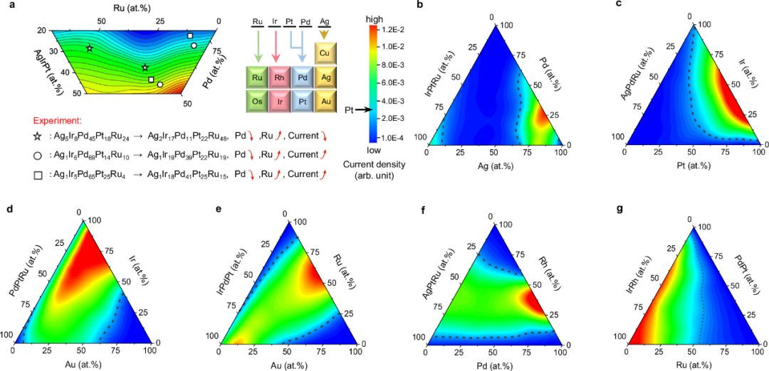 純計算！告別“試錯法”！南京理工大學「洪堡學者」，最新Nature子刊！