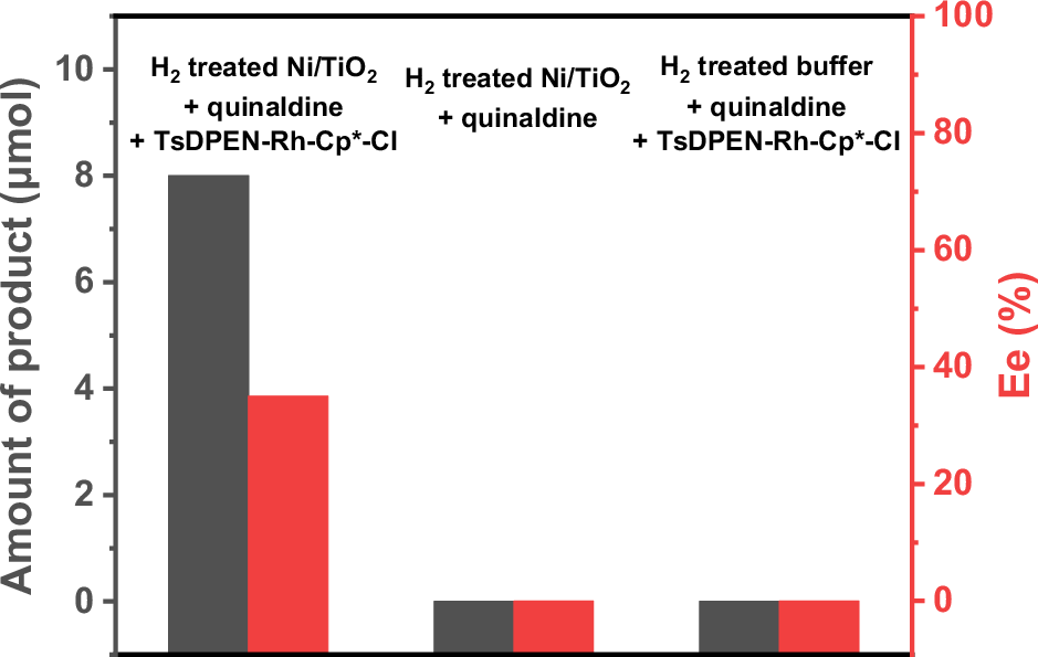 她，浙師大「國(guó)家杰青」，攜手特聘教授，新發(fā)Nature子刊！