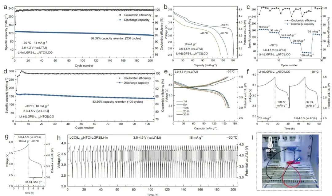 ?-60℃極低溫固態(tài)電池！博士生一作！北大深研院，Nature子刊！