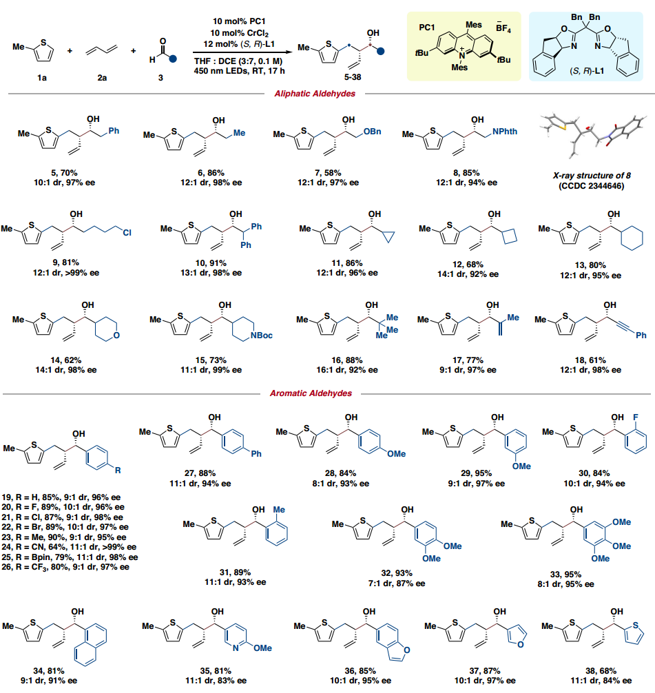 上海科技大學，Nature子刊！