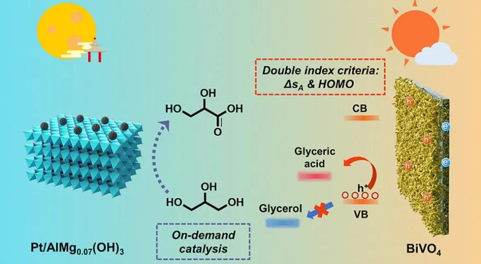 長(zhǎng)春應(yīng)化所董紹俊院士，最新JACS！