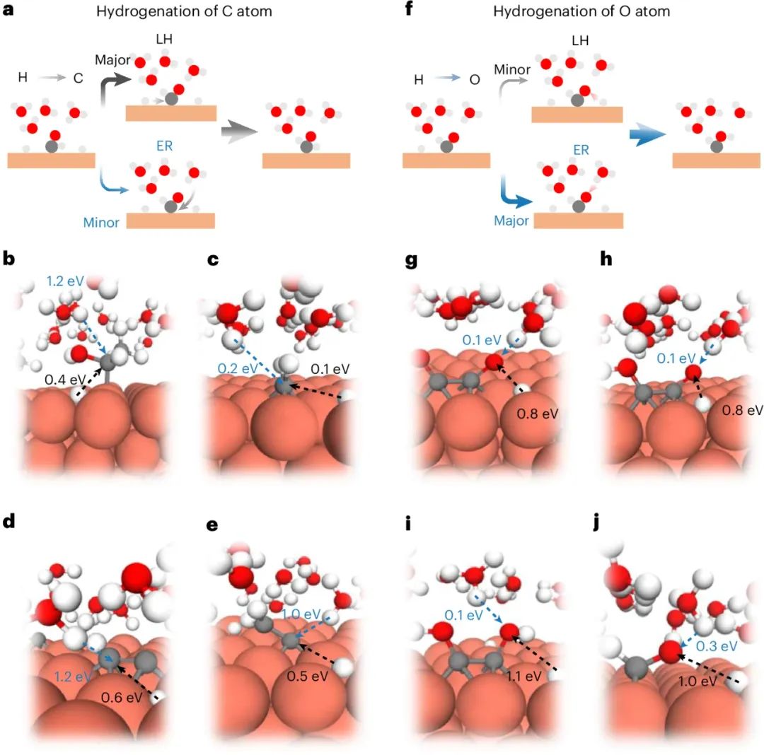 他，NUS杰出青年科學(xué)家，聯(lián)手Edward H. Sargent高徒，新發(fā)Nature Chemistry！