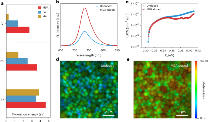 從單層到疊層，實現(xiàn)“1+1>2”！西湖大學(xué) ，Nature Photonics！