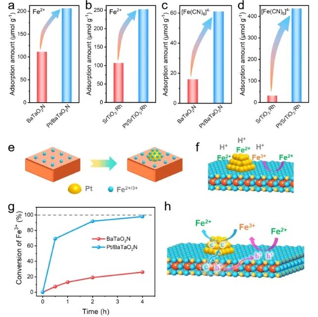 中國科學院大連化物所李燦院士/李仁貴，JACS！