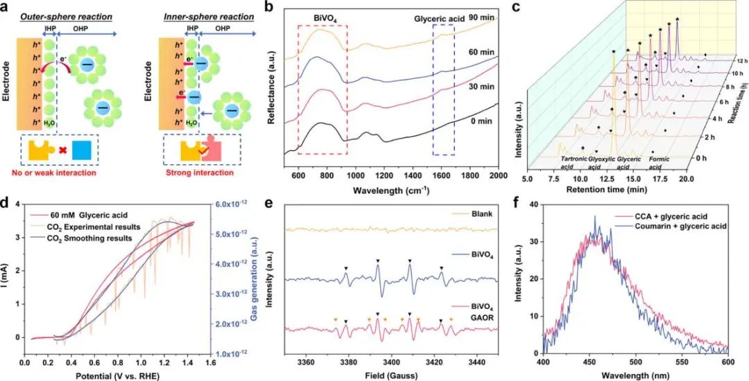 長(zhǎng)春應(yīng)化所董紹俊院士，最新JACS！