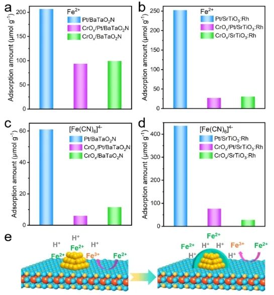 中國科學院大連化物所李燦院士/李仁貴，JACS！