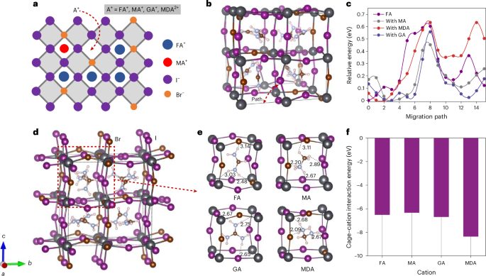 從單層到疊層，實現(xiàn)“1+1>2”！西湖大學(xué) ，Nature Photonics！